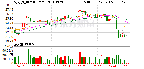 手机股票配资软件 航天彩虹：关于聘任公司证券事务代表的公告